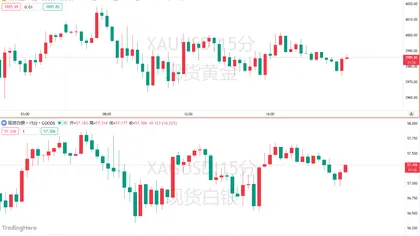 ¡El oro y la plata pierden ambos niveles clave! ¿El mito de hacerse rico rápidamente del año pasado ya llegó a su fin?
