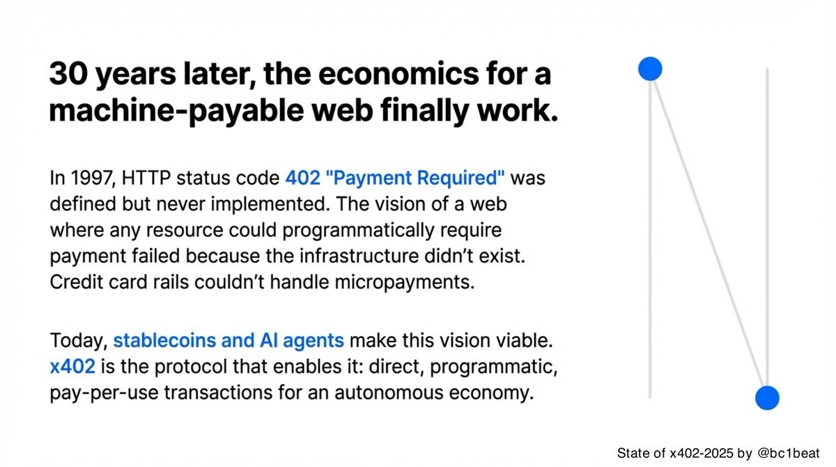 x402 12 月交易数据剖析：人们到底在构建什么？ image 1
