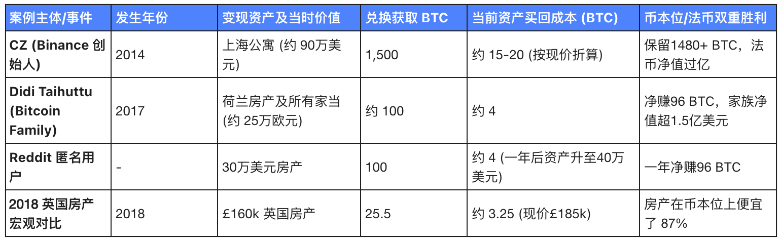 从上海豪宅到芭提雅公寓：加密财富流转中的“数字陷阱”与真实选择 image 1