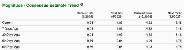 Amphenol Stock Rises 20% in 6 Months: Is There More Room for Growth? image 2