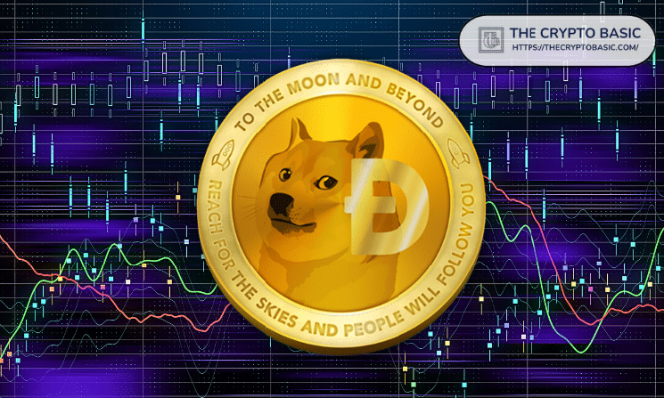 Dogecoin Compression Builds as Price Tests Historic Demand Area That Fueled Past Recoveries