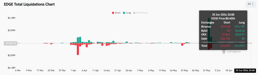 Has EDGE found a local bottom after its sharp correction? Assessing… image 3
