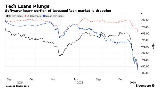 Debt Peak Meets AI Revolution: Bain Capital Warns of Impending Wave of Defaults in the Software Industry