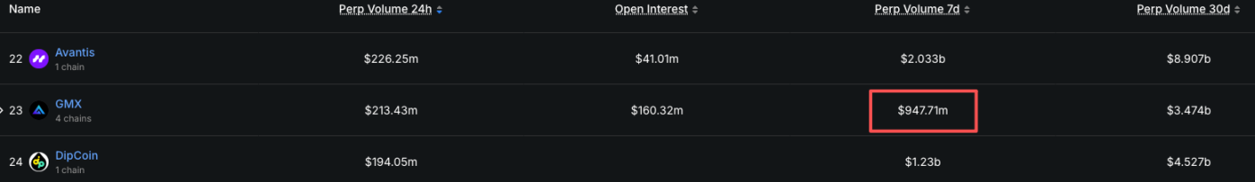 Trove 上演 HIP-3 首次打新：花了两千万开的交易所，就以两千万市值开盘 image 1