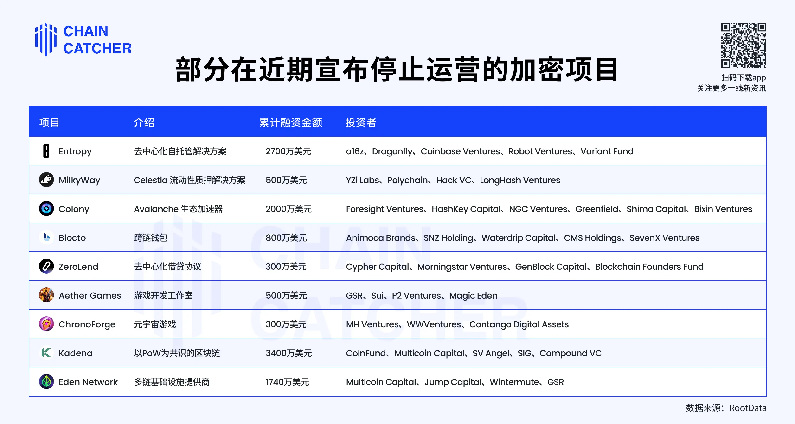 Web3 寒冬大逃杀:离职、倒闭、转型与卖身