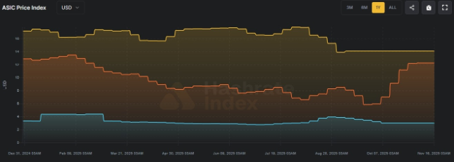 每度电都在燃烧利润：比特币挖矿生存报告 image 3