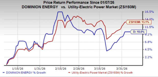 D Advantages Gained Through Investment in Infrastructure and Emphasis on Clean Energy