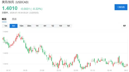 加拿大山火肆虐，特朗普威胁将污染成本计入关税 