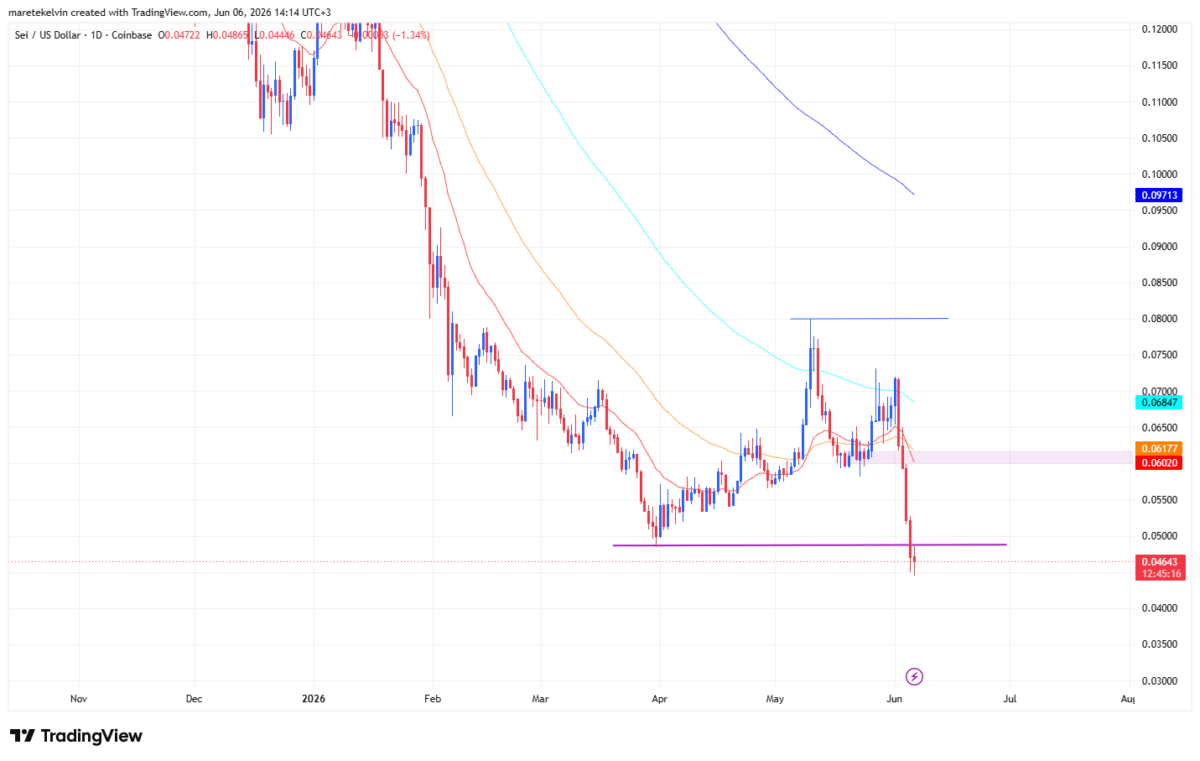 SEI faces selling pressure – Is a recovery to $0.06 still possible?