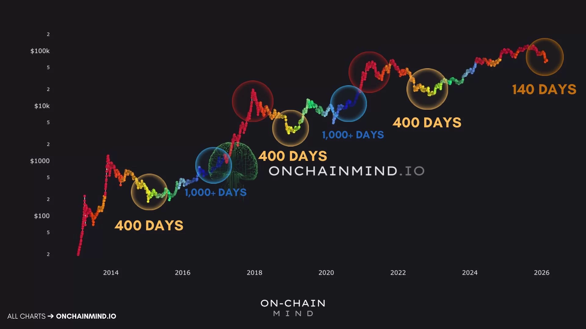 Bitcoin Surge Fuels Double-Digit Altcoin Gains as Traders Eye Key Risks image 1