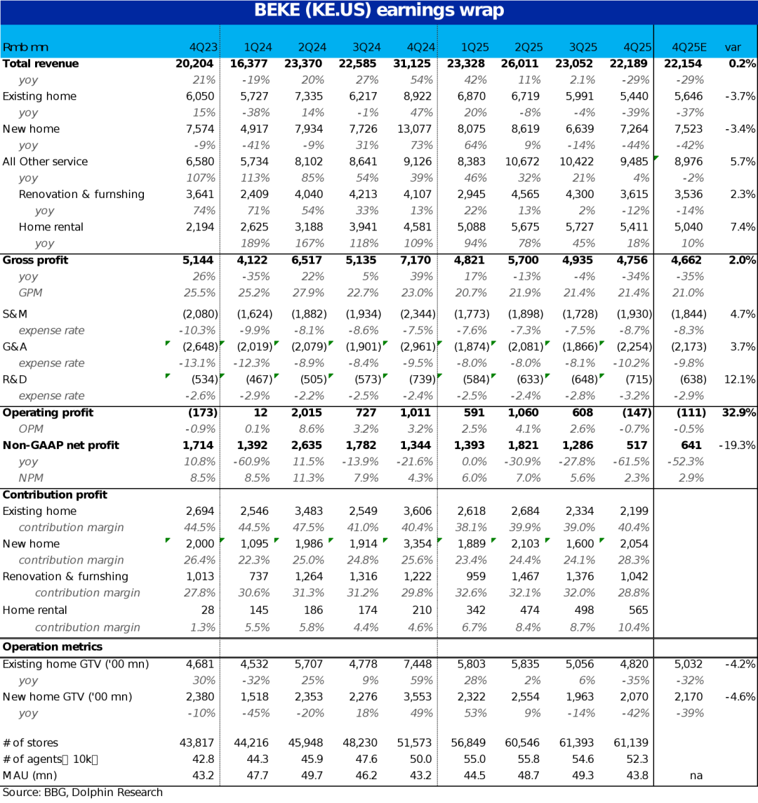 贝壳：下跌“深不见底”，靠政策兜得住吗？