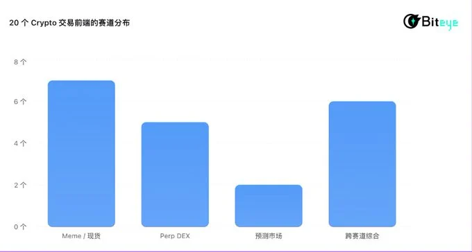 月入千万美元，Crypto 前端凭什么这么赚钱？  image 1