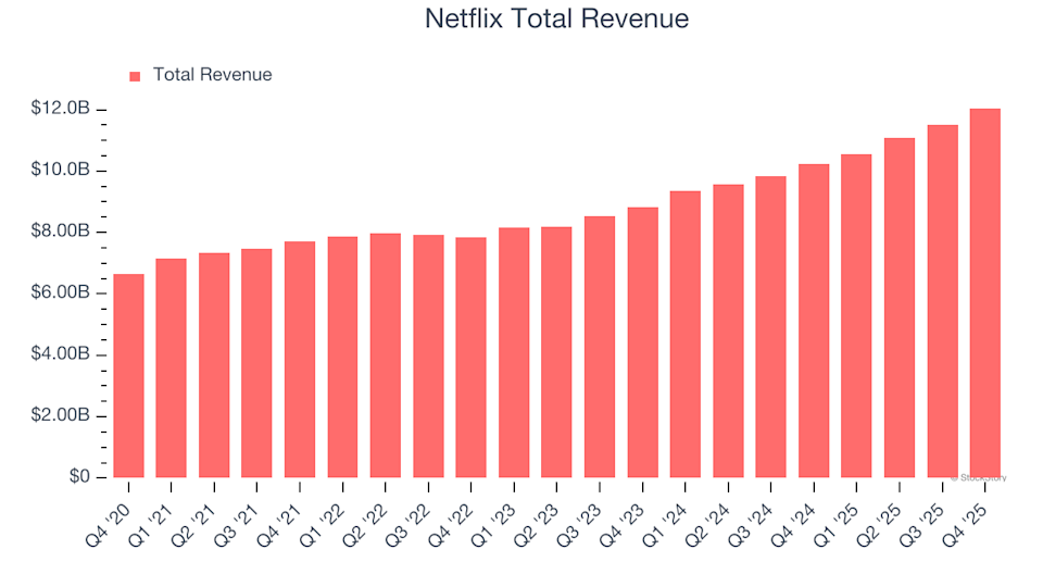 Netflix (NFLX) Set To Announce Earnings Tomorrow: What You Should Know