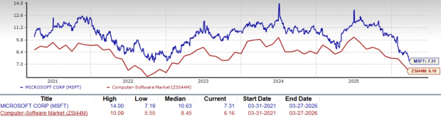 Microsoft Expands Xbox Gaming Lineup: What Lies Ahead? image