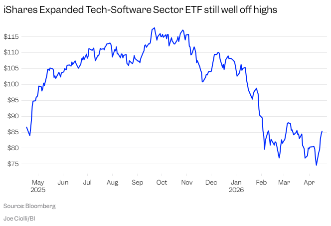 On one side is an all-time high, on the other is a plunge in oil prices! Four charts explain why the market is so crazy image 2