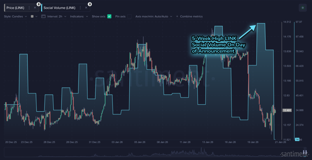 Is LINK Price Gearing Up for a Breakout After Equities Go On-Chain? image 0