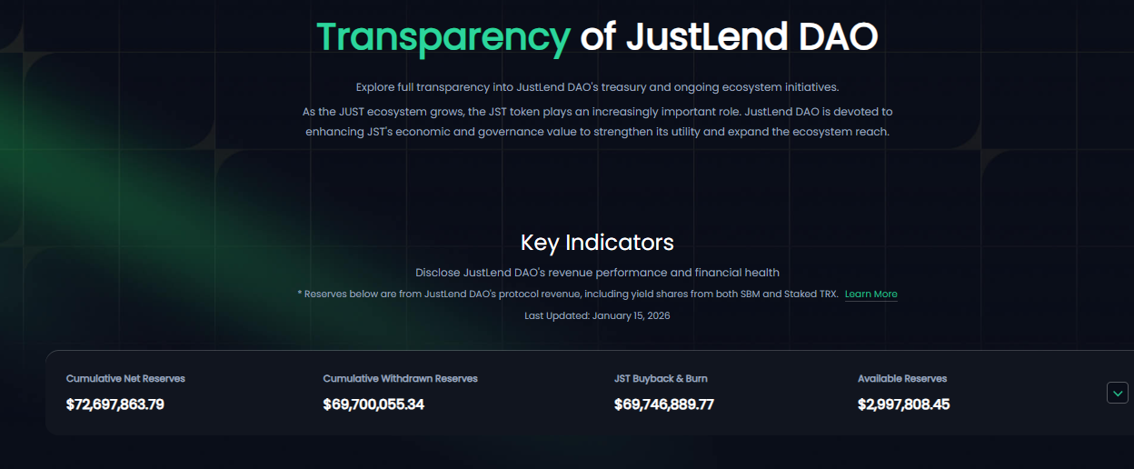 JustLend DAO 用真实收益锚定 JST 持续通缩，以长期建设稳健穿越市场周期 image 3