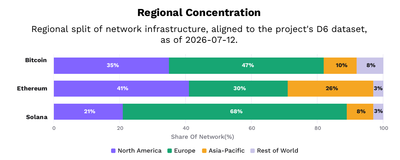 Ark Invest + Glassnode: The Decentralization Spectrum image 3