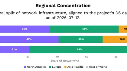 Ark Invest + Glassnode: The Decentralization Spectrum