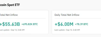 Morgan Stanley’s $50.6M BTC buying shields market – But rally to $82K has THIS hurdle