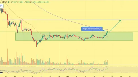 RIVER Crypto Breakout Alert: Can RIVER Extend Gains Beyond $8?