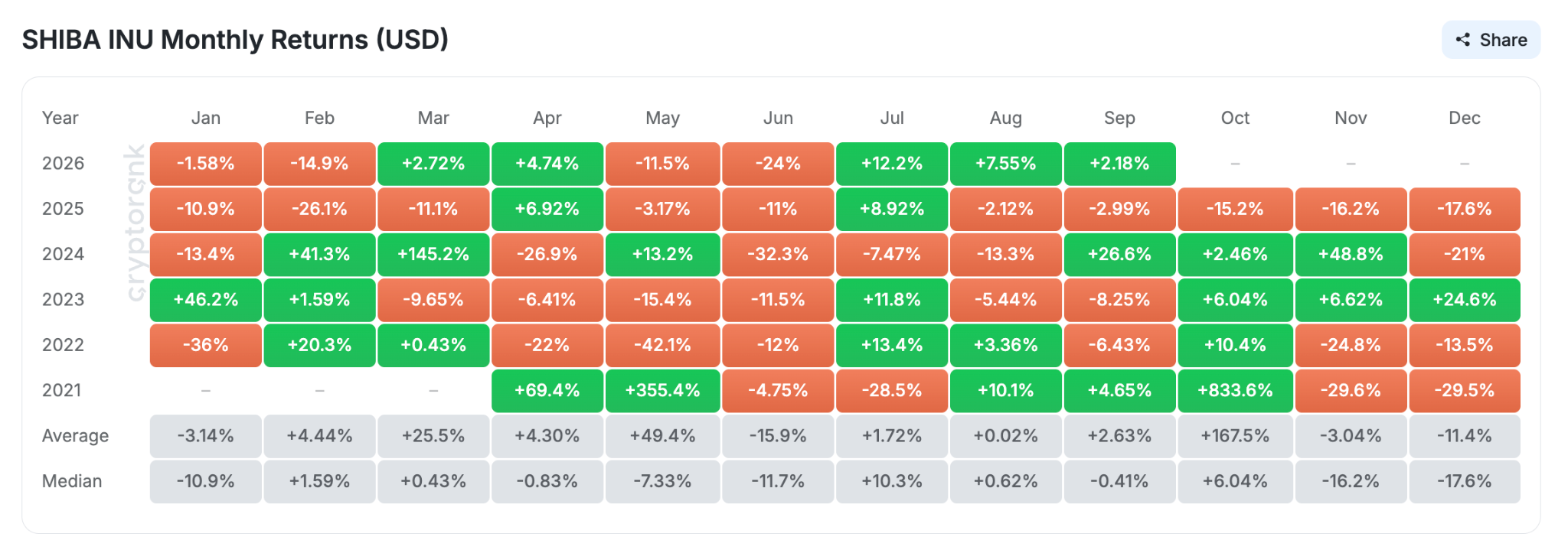 Shiba Inu Price Prediction September 2026: Can SHIB Repeat Its 2024 September Surge? image 1