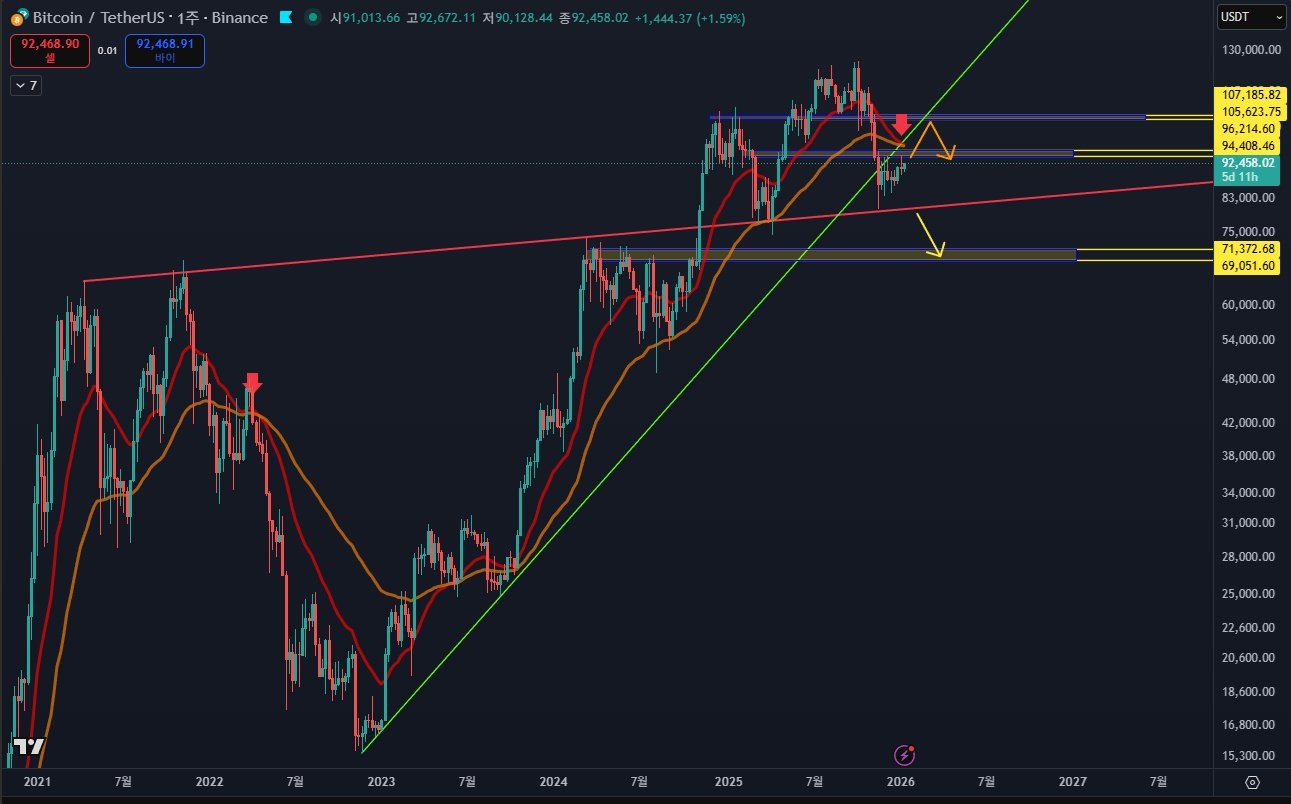 Death Cross Alert in Bitcoin: Analysis Firm Issues Warning – ‘It Must Not Fall Below This Level’