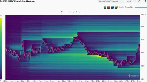 Kaspa price prediction: Sell-the-news reaction wipes out recent gains