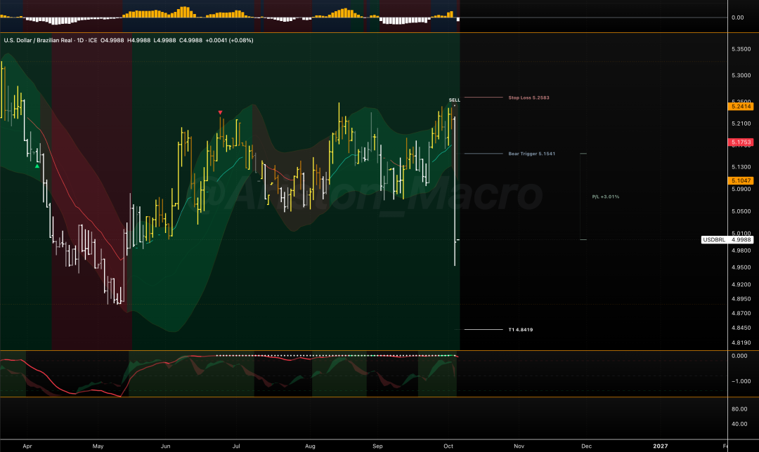 Brazilian Election Trading Manual: How We Predicted This Round's Surge image 2