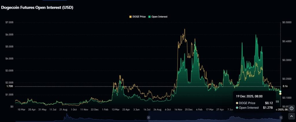 Best Meme Coins to Buy – AIC, DOGE, PEPENODE, SHIB, PEPE