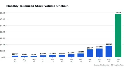 观点:普通投资者买不到价值,不会再有下一个山寨币周期