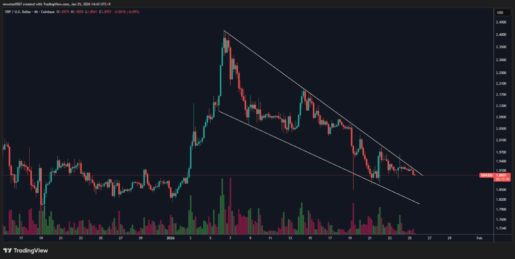 XRP Holds $1.89 Support as Tight Range Signals Market Equilibrium