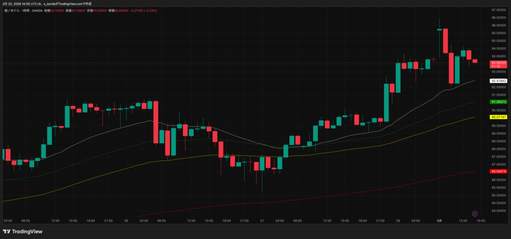 金価格が過去最高値に迫る急騰｜米イスラエルのイラン攻撃で中東情勢緊迫