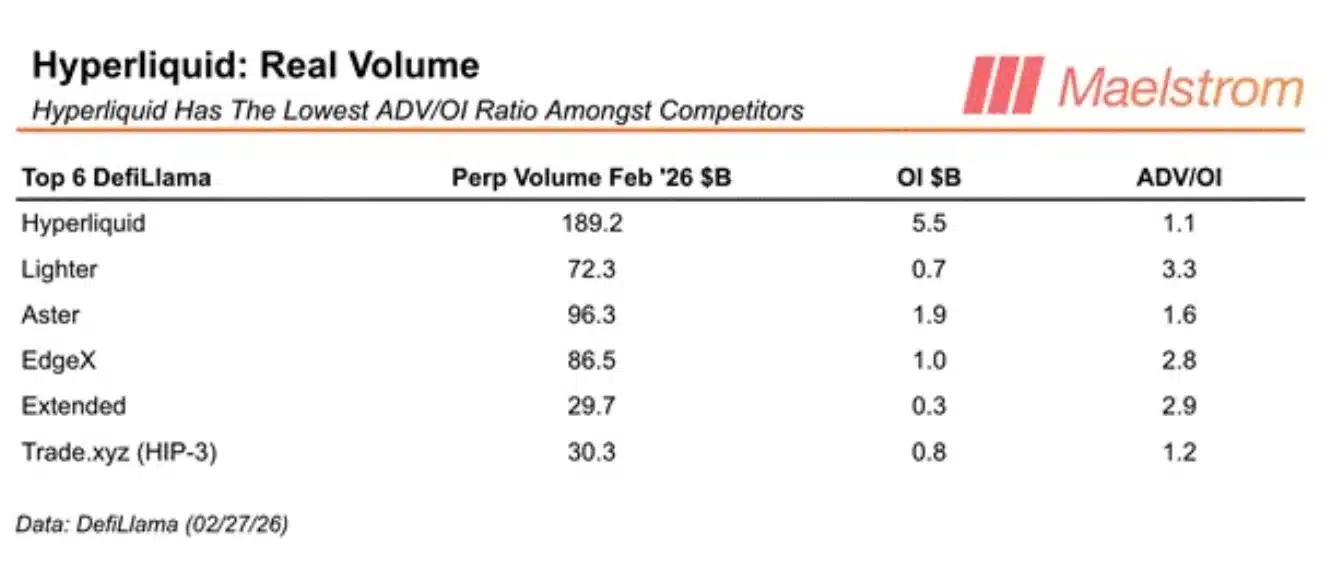 Arthur Hayes predicts $150 for HYPE: Can Hyperliquid’s trading boom make it happen? image 2