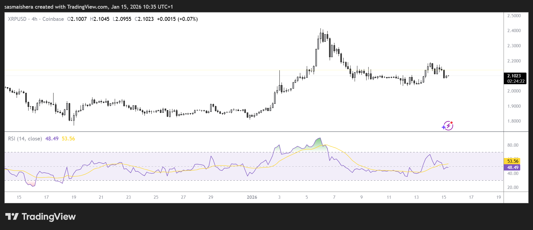 XRP rally stalls despite growing ETF inflow: Check forecast image 1