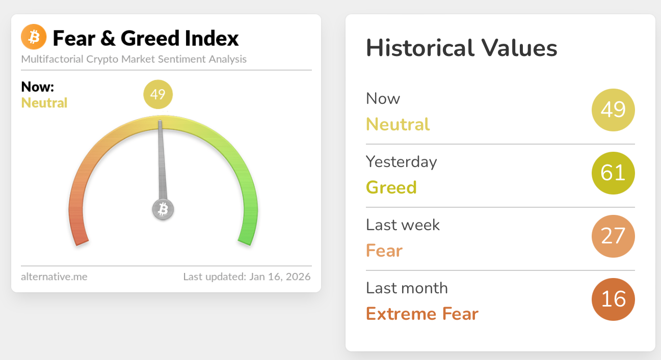 Crypto sentiment drops amid unease over US market structure bill image 2