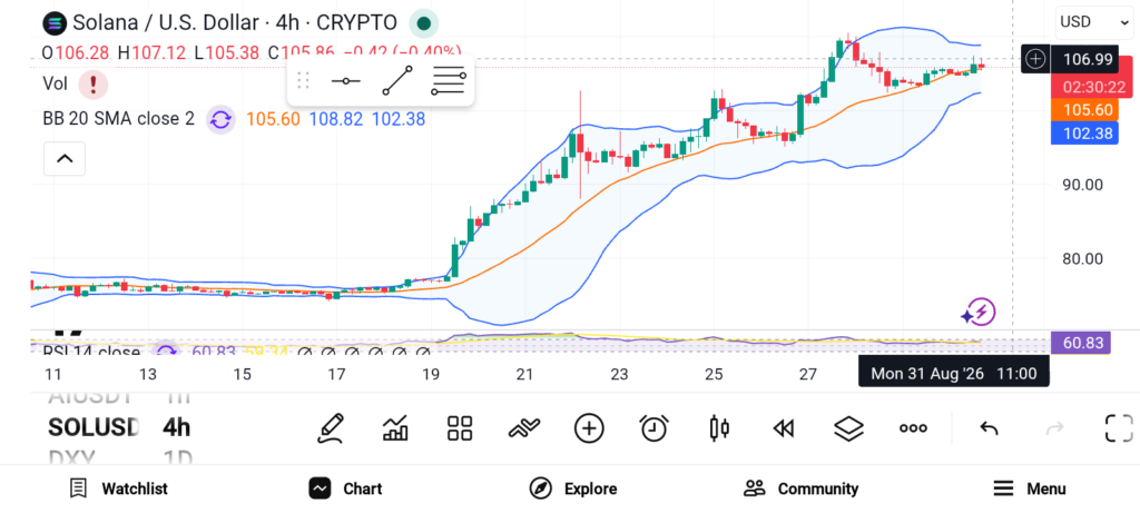 3 Top Altcoins to Watch for the Next Big Breakout — TRX, ZEC, XMR image 2