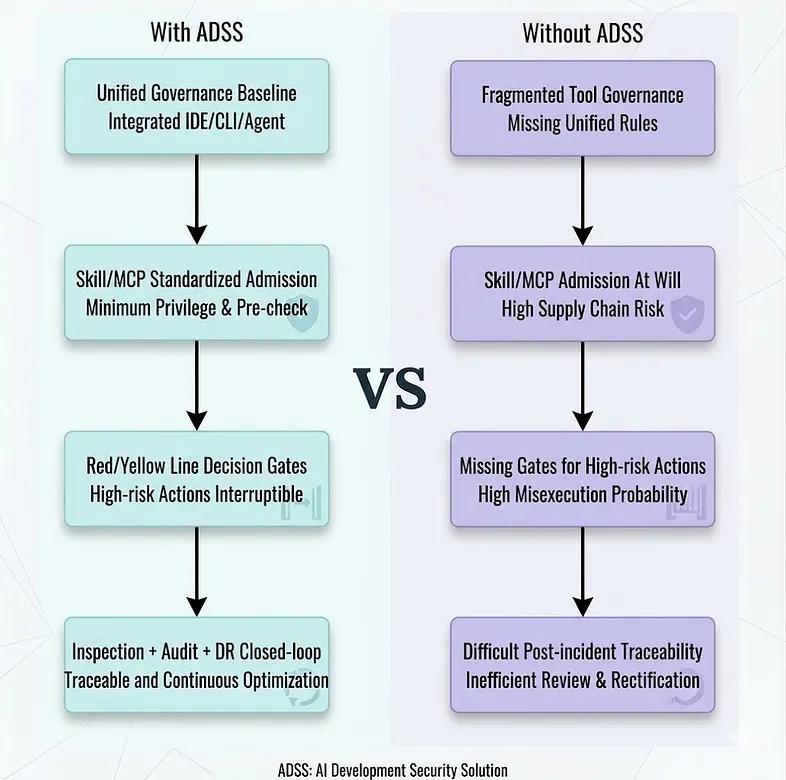 SlowMist introduces Web3 security stack for autonomous AI agents