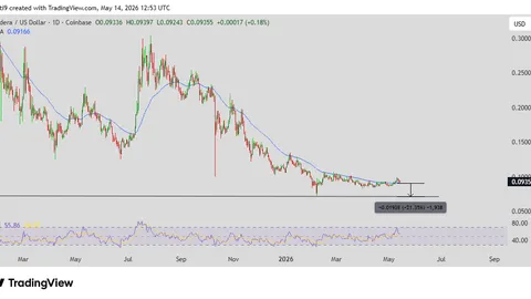 Hedera price forecast: HBAR risks 20% dive amid fresh selling