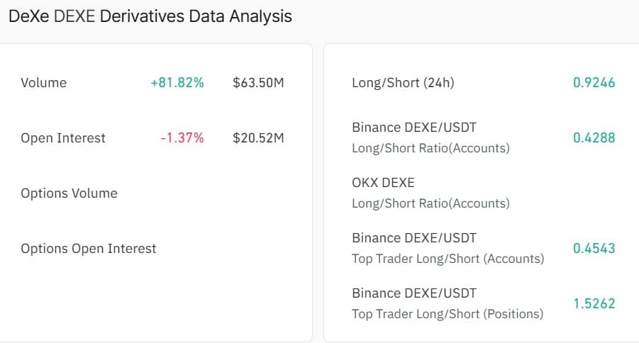 DEXE lao dốc 15% khi áp lực bán áp đảo – Dấu hiệu cảnh báo?