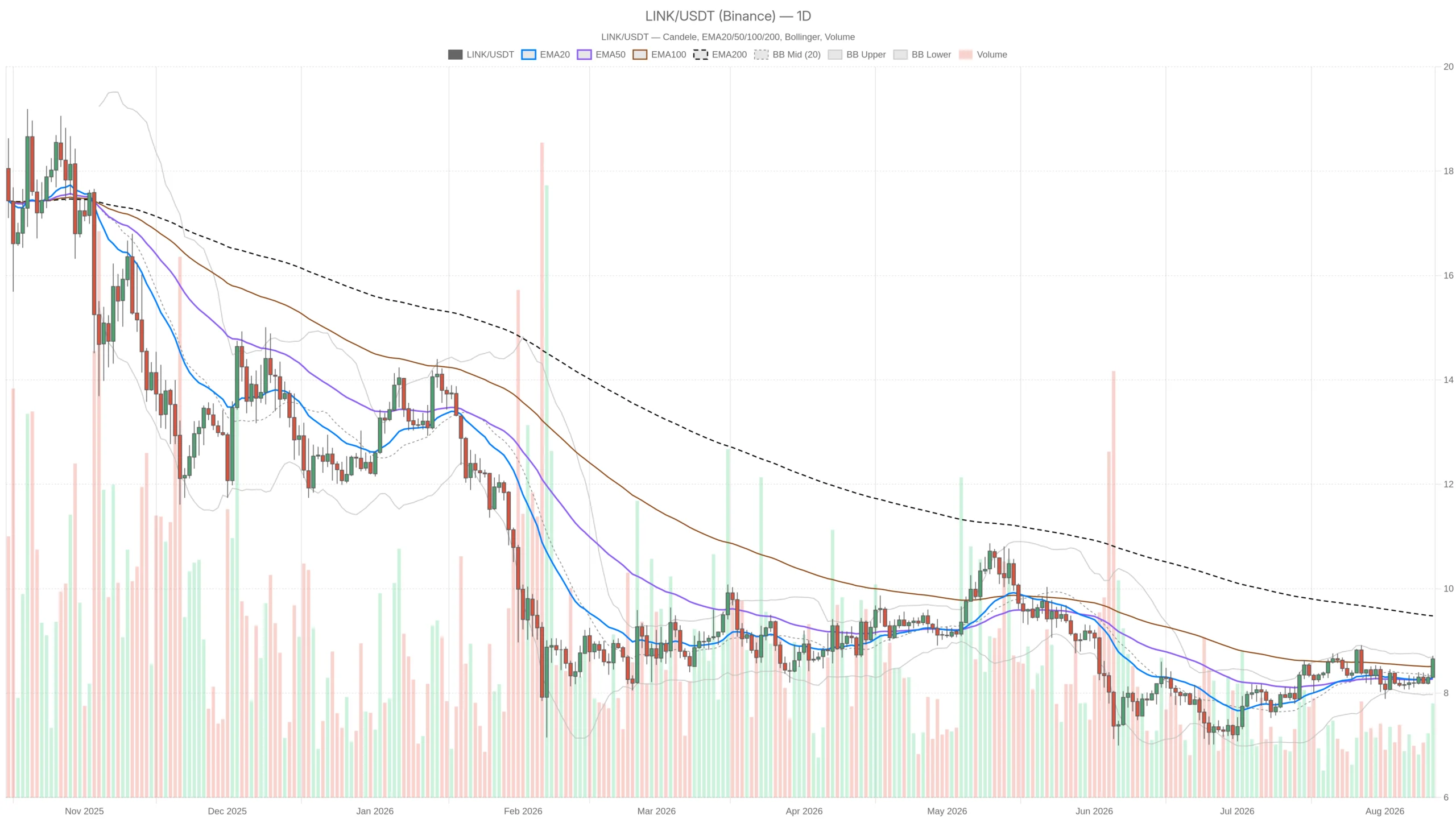 Chainlink crypto nears 9.48 resistance as RSI hits overbought 77.61 image 0