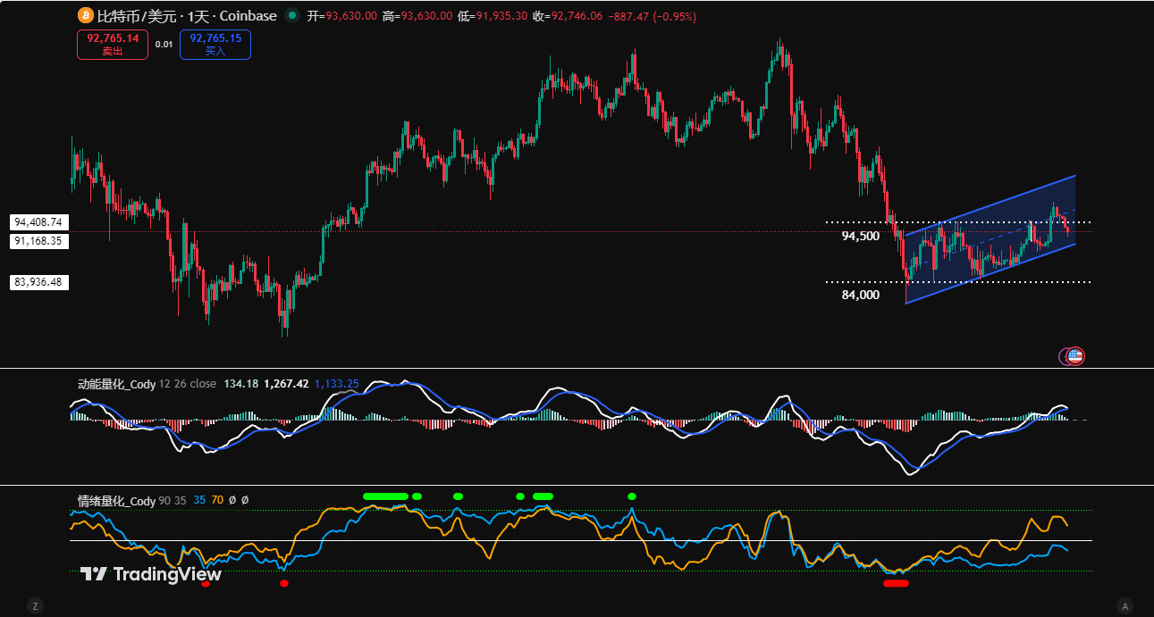 比特币短期熊转牛，历史是否会二次重演｜特邀分析