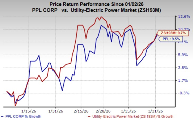 PPL's Rhode Island Energy Division Reduces Summer Electricity Rates by 16%