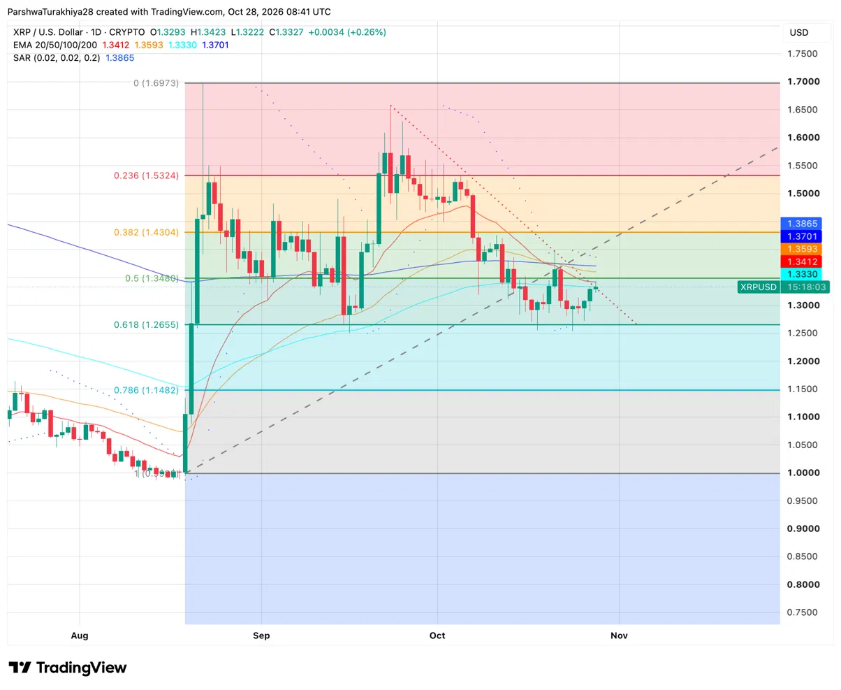 XRP Price Prediction: Ripple CEO Drops 4 Catalysts—Can XRP Clear $1.35? image 0