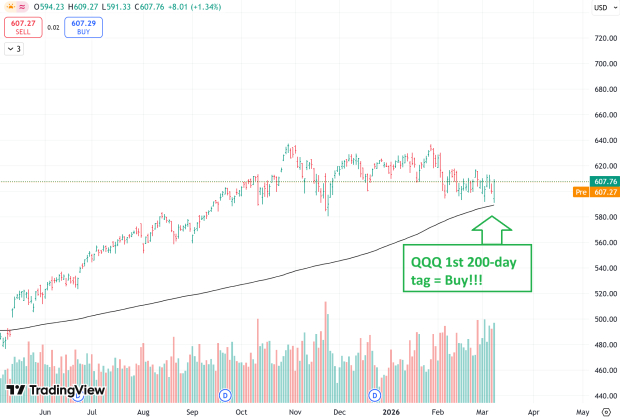 Ignore the Headlines: Instead, Pay Attention to This image 3