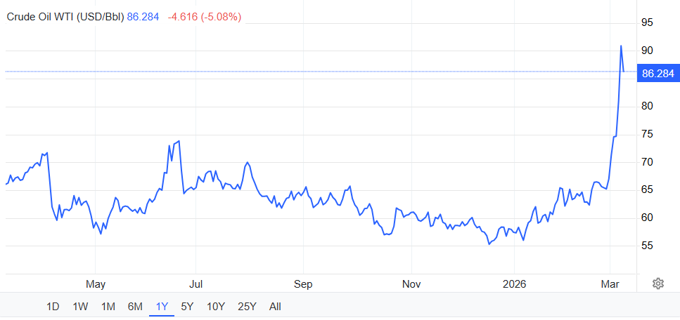 Oil is now the hottest topic on Crypto Twitter