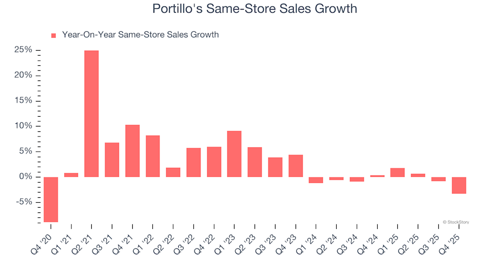 3 Reasons to Steer Clear of PTLO and a Better Stock to Consider Buying