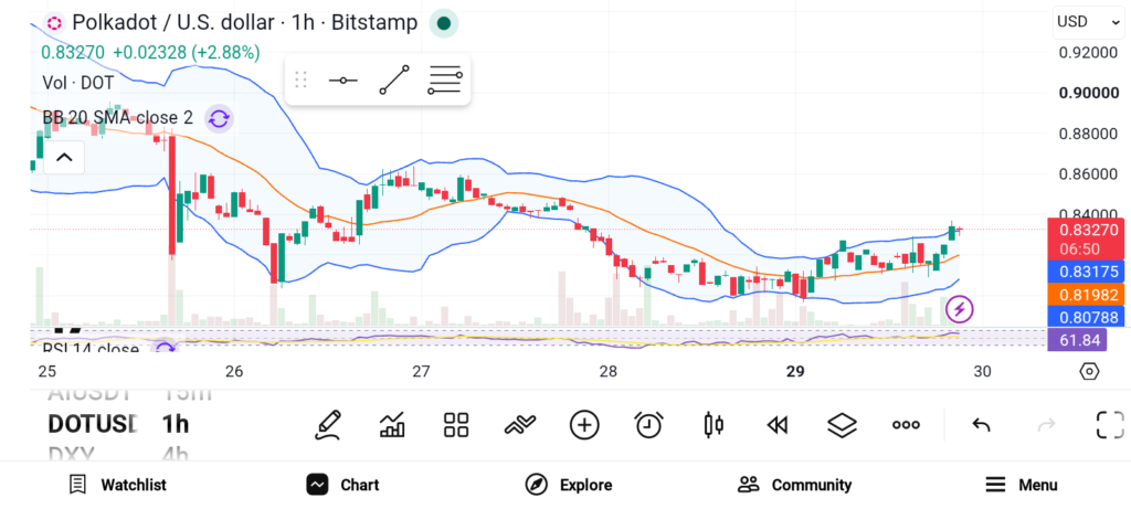 3 Promising Altcoins With Massive Growth Potential