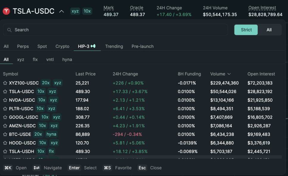 Hyperliquid 十字路口:追随 Robinhood ,还是延续纳斯达克经济范式? image 7