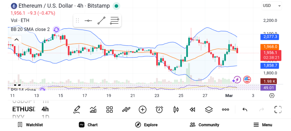 3 Cryptos to Invest in March 2026 — ETH, SOL, and XRP image 0